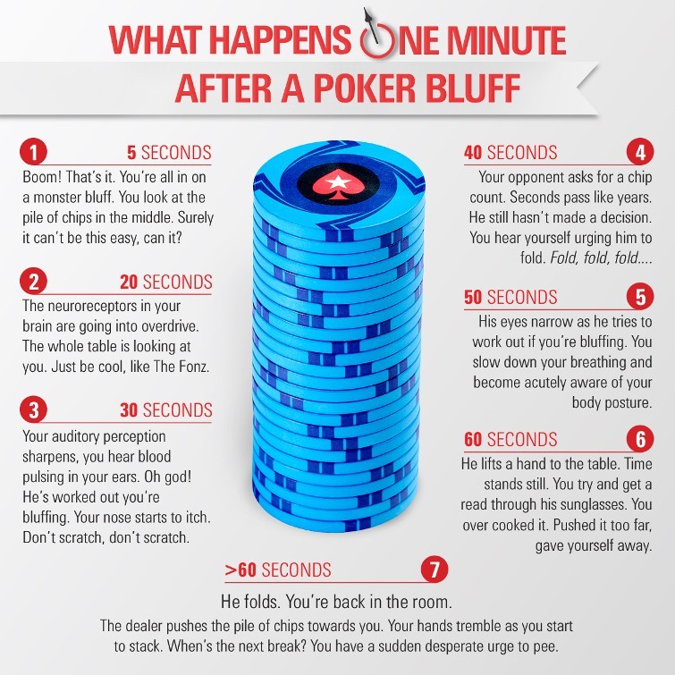 What-happens-one-minute-after-a-poker-bluff-755x755[1]