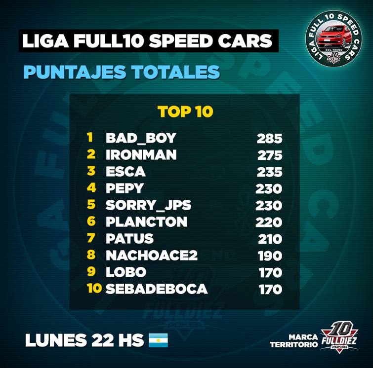 Puntajes Cars Total 1