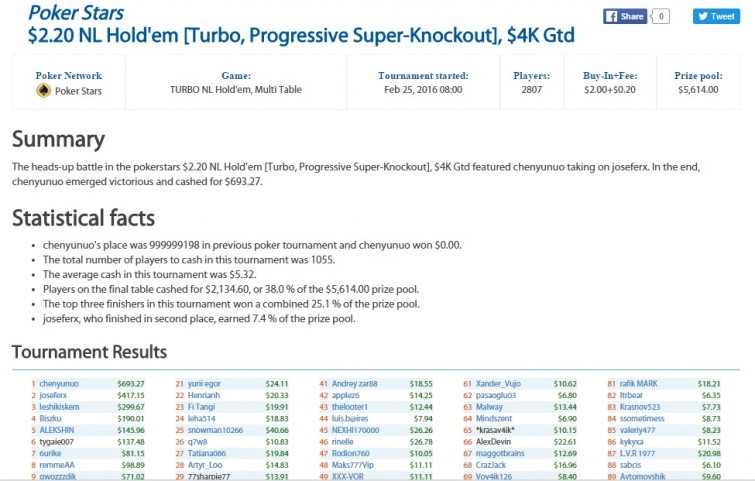 $2,20 NL Hold'em [Turbo, Progressive Super-Knockout] - febrero 25